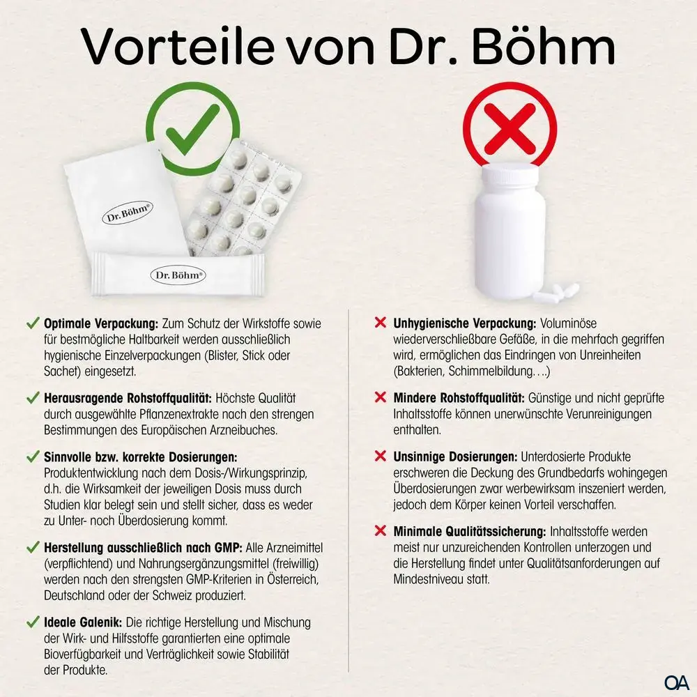 Dr. Böhm® Mönchspfeffer forte 20 mg Filmtabletten