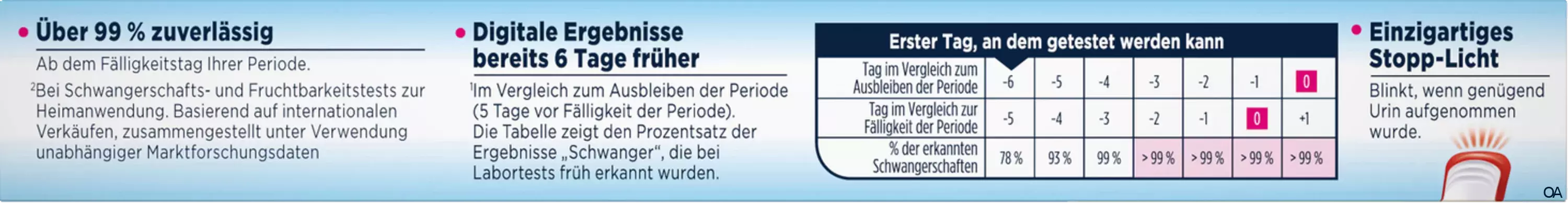 Clearblue Schwangerschaftstests Ultra Frühtest Digital